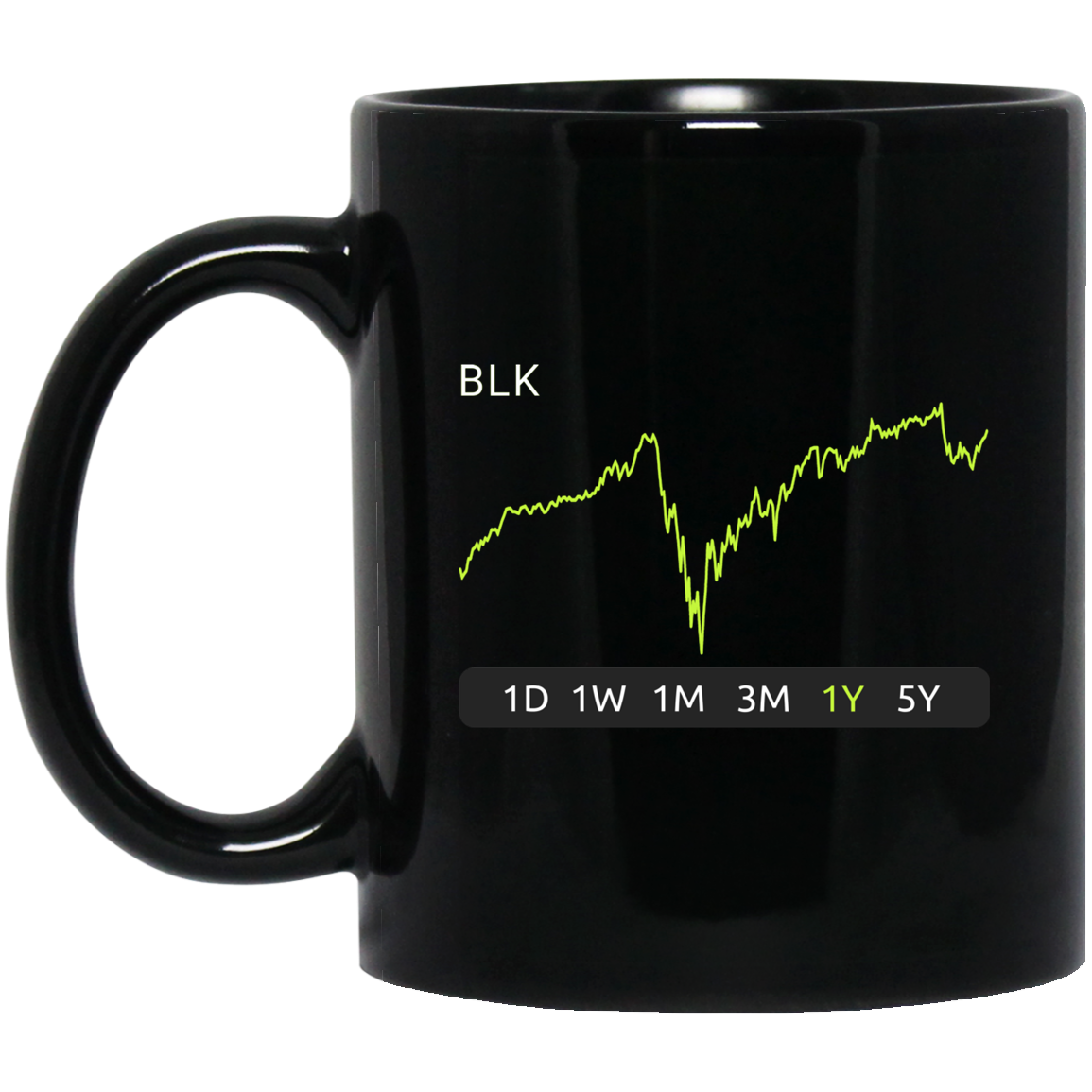 BLK Stock 1y Mug