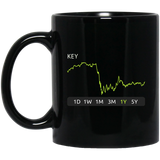 KEY Stock 1y Mug