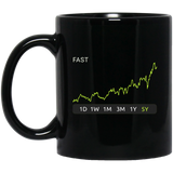 FAST Stock 5y Mug