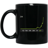 ZM Stock 5y Mug