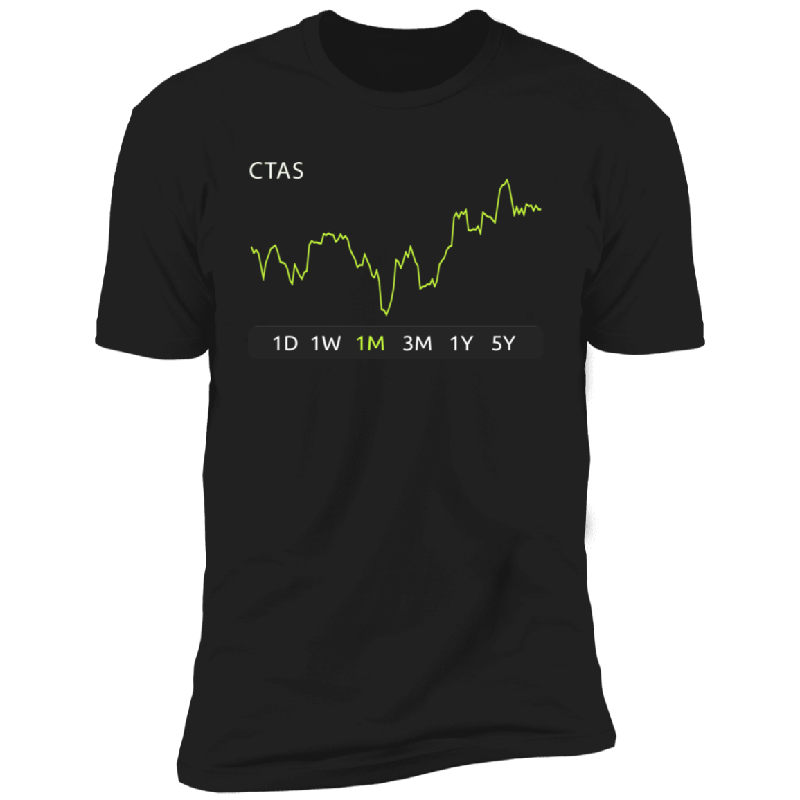 CTAS Stock 1m Premium T-Shirt