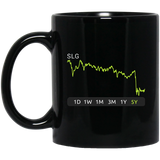 SLG Stock 5y Mug