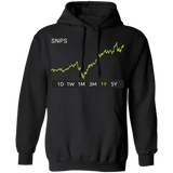 SNPS Stock 1y Pullover Hoodie