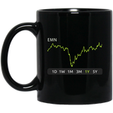 EMN Stock 1y Mug