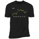 EMR Stock 3m Premium T-Shirt