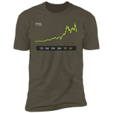 TTD Stock 5Y Premium T-Shirt