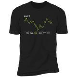 ANET Stock 1m Premium T-shirt