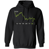 DISH Stock 5y Pullover Hoodie