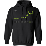 TTD Stock 5Y Pullover Hoodie