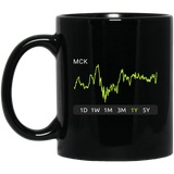 MCK Stock 1y Mug