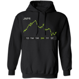 JNPR Stock 3m Pullover Hoodie