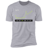 TWTR Stock 1m Premium T-Shirt