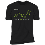 AMGN Stock 1m Premium T-shirt