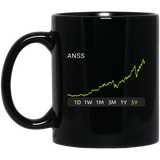 ANSS Stock 5y Mug