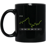 FCX Stock 1m Mug