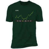 AWK Stock 1m Premium T-Shirt