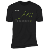 ALGN Stock 5y Premium T Shirt