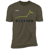 ARKK Stock 5Y Premium T-Shirt