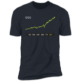 QQQ Stock 5Y Premium T-Shirt