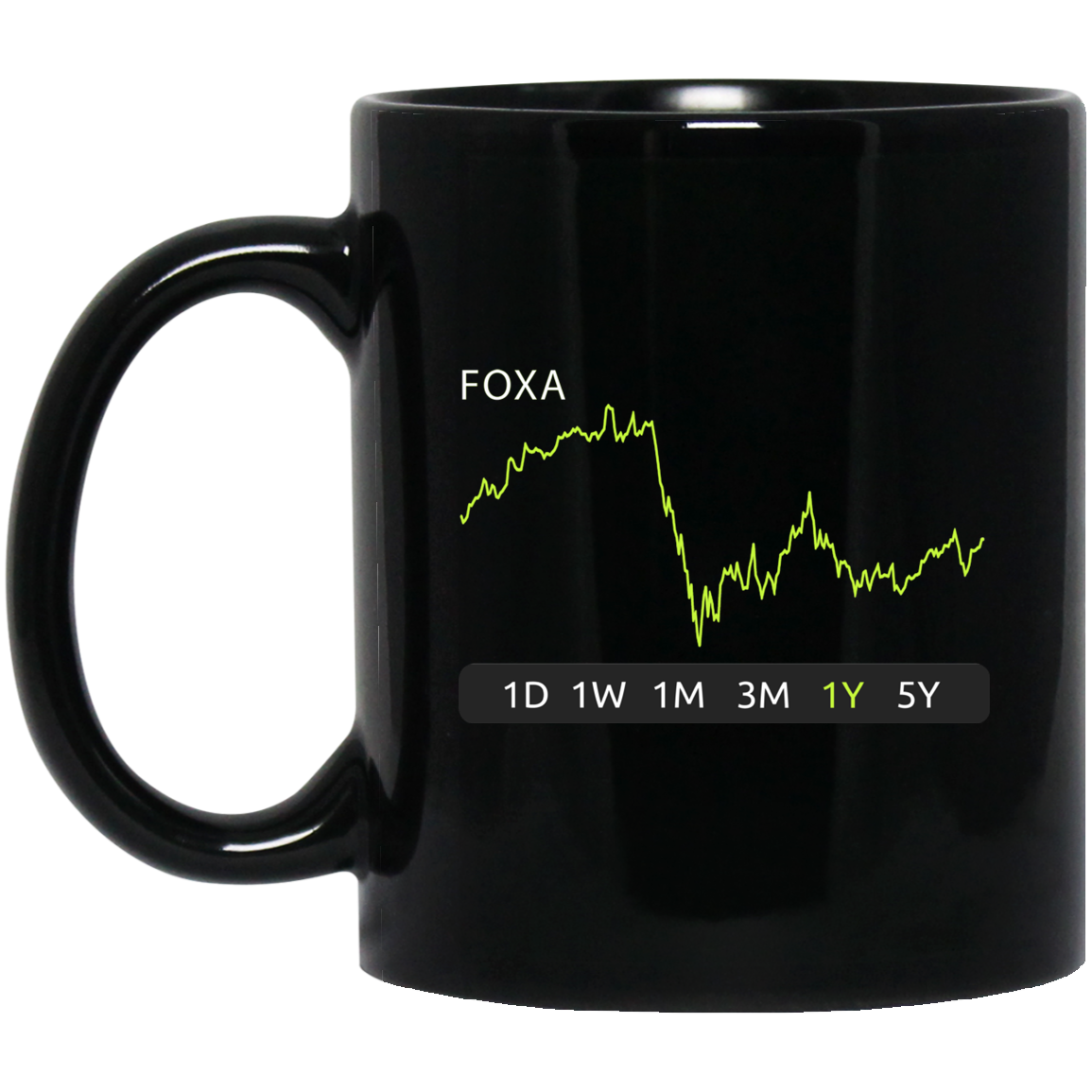 FOXA Stock 1y Mug