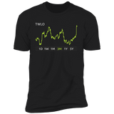TWLO Stock 3m Premium T Shirt