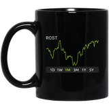 ROST Stock 1m Mug