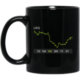 LKQ Stock 1m Mug