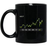 MDT Stock 5y Mug