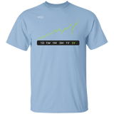 VOO Stock 5y Regular T-Shirt