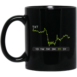 TXT Stock 1y Mug