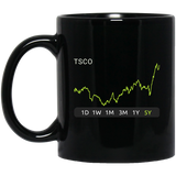 TSCO Stock 5y Mug