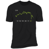 CVX Stock 5y Premium T-Shirt