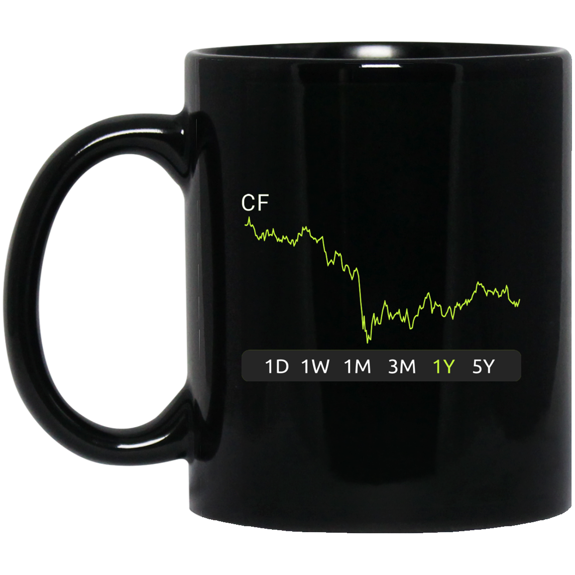 CF Stock 1y Mug