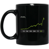 PYPL Stock 5y Mug