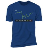 AIZ Stock 1y Premium T-Shirt