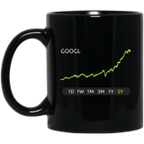 GOOGL Stock 5Y 11 oz. Black Mug