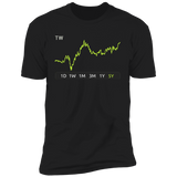 TW Stock 5y Premium T Shirt