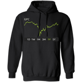 GPC Stock 1y Pullover Hoodie