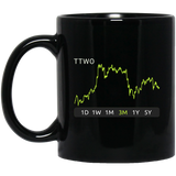 TTWO Stock 3m Mug