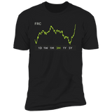 FRC Stock 3m Premium T-Shirt