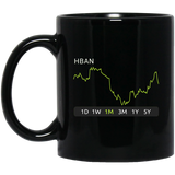 HBAN Stock 1m Mug