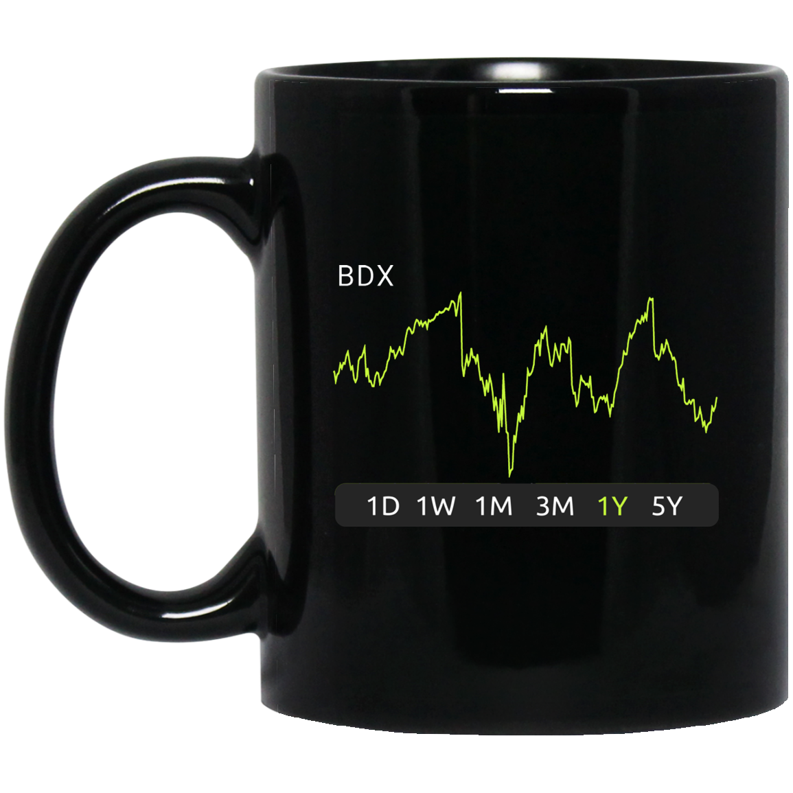 BDX Stock 1y Mug