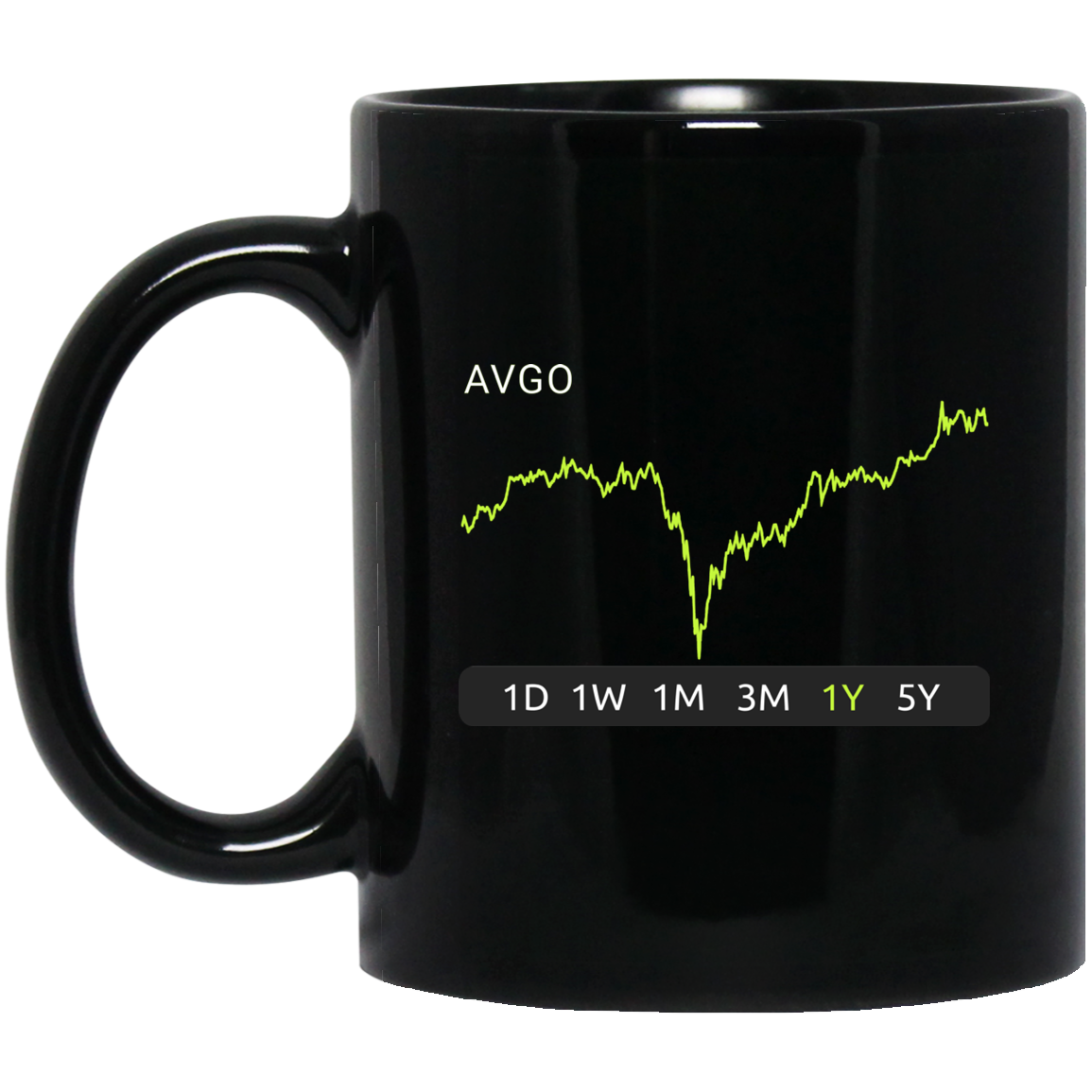 AVGO Stock 1y Mug