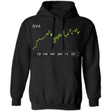 DVA Stock 1y Pullover Hoodie
