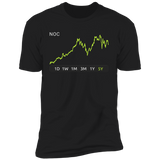 NOC Stock 5y Premium T Shirt