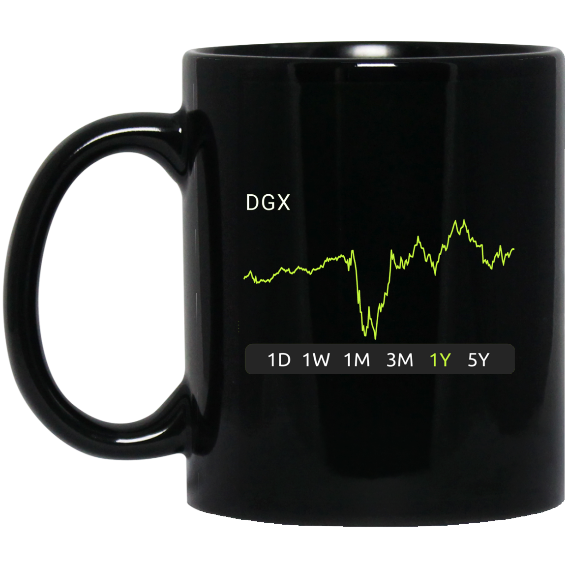DGX Stock 1y Mug