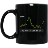 EMN Stock 1m Mug
