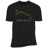PSX Stock 1m Premium T Shirt