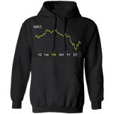 MKC Stock 1m Pullover Hoodie