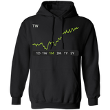 TW Stock 1m Pullover Hoodie